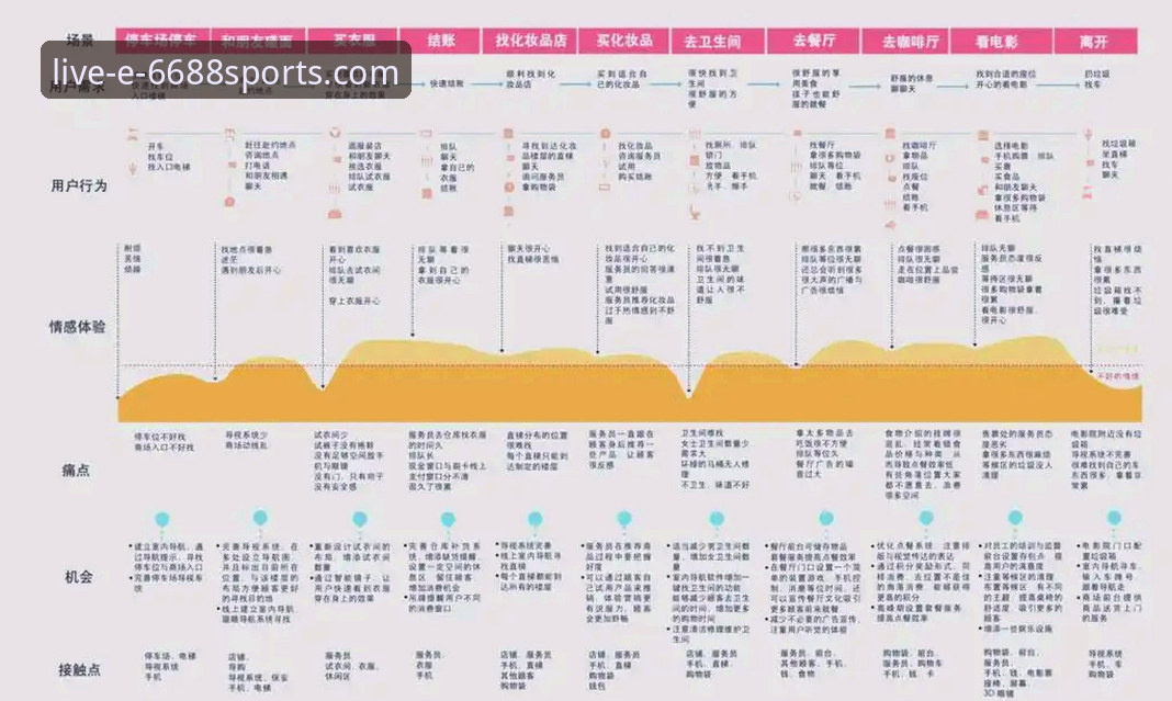 6688体育平台用户反馈使用指南最新动态：从体验闭环到版本迭代的深度解析